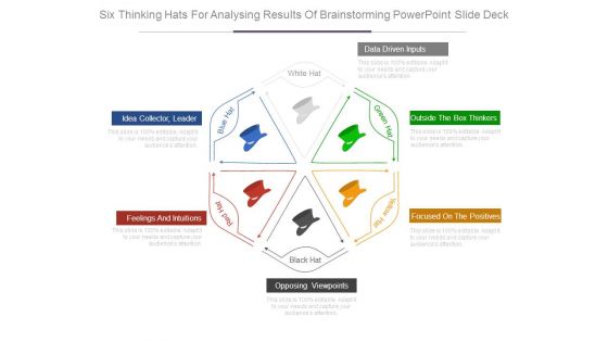 Six Thinking Hats For Analysing Results Of Brainstorming Powerpoint Slide Deck