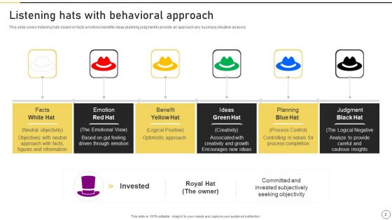 Six Thinking Hats Ppt PowerPoint Presentation Complete Deck With Slides