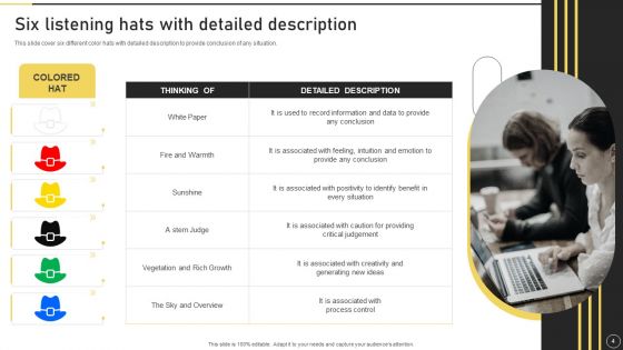 Six Thinking Hats Ppt PowerPoint Presentation Complete Deck With Slides