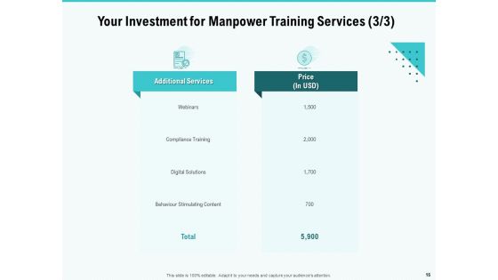 Skill Development And Employee Training Proposal Ppt PowerPoint Presentation Complete Deck With Slides