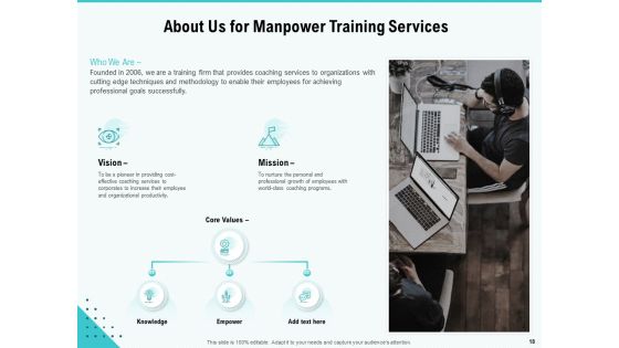 Skill Development And Employee Training Proposal Ppt PowerPoint Presentation Complete Deck With Slides