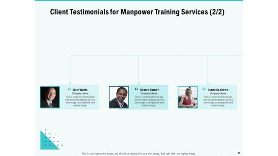 Skill Development And Employee Training Proposal Ppt PowerPoint Presentation Complete Deck With Slides