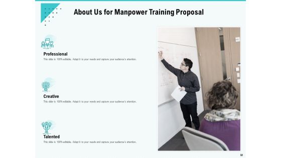 Skill Development And Employee Training Proposal Ppt PowerPoint Presentation Complete Deck With Slides