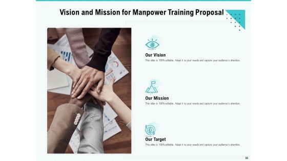 Skill Development And Employee Training Proposal Ppt PowerPoint Presentation Complete Deck With Slides