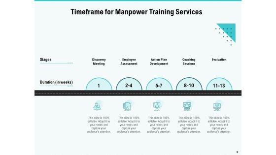 Skill Development And Employee Training Proposal Ppt PowerPoint Presentation Complete Deck With Slides