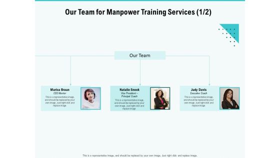 Skill Development Employee Training Our Team For Manpower Training Services President Brochure PDF