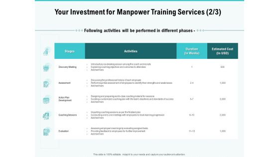 Skill Development Employee Training Your Investment For Manpower Training Services Cost Elements PDF