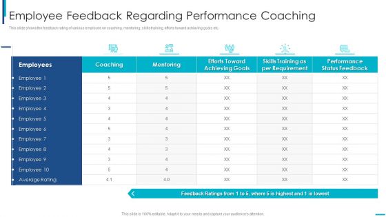 Skill Development Training To Strengthen Employee Performance Employee Feedback Regarding Performance Elements PDF