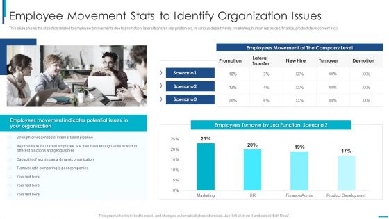 Skill Development Training To Strengthen Employee Performance Employee Movement Stats Professional PDF