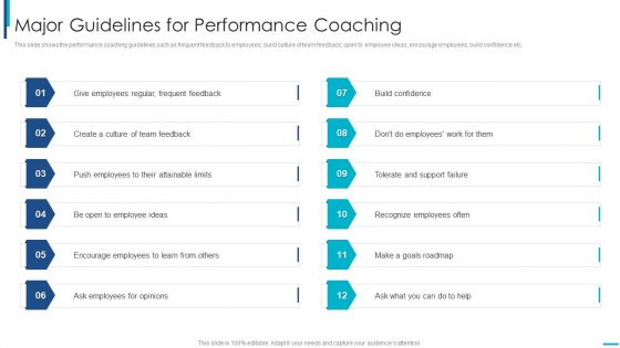 Skill Development Training To Strengthen Employee Performance Major Guidelines For Performance Coaching Graphics PDF