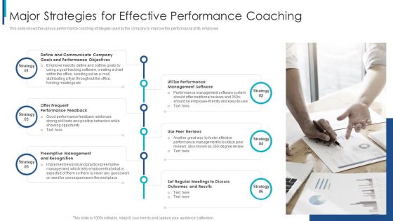 Skill Development Training To Strengthen Employee Performance Major Strategies For Effective Mockup PDF