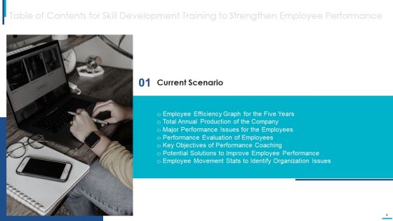 Skill Development Training To Strengthen Employee Performance Ppt PowerPoint Presentation Complete Deck With Slides