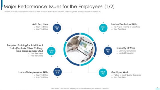Skill Development Training To Strengthen Employee Performance Ppt PowerPoint Presentation Complete Deck With Slides