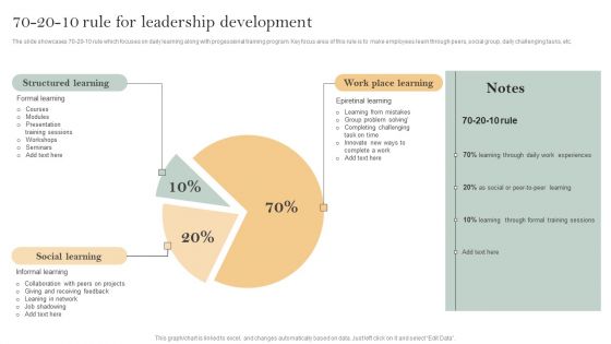 Skill Enhancement Plan 70 20 10 Rule For Leadership Development Designs PDF