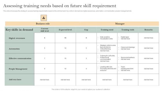 Skill Enhancement Plan Assessing Training Needs Based On Future Skill Requirement Mockup PDF