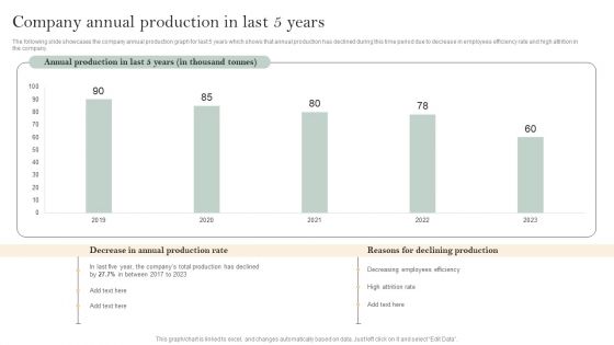 Skill Enhancement Plan Company Annual Production In Last 5 Years Template PDF