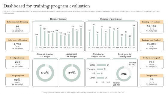 Skill Enhancement Plan Dashboard For Training Program Evaluation Download PDF Skill Enhancement Plan Dashboard For Training Program Evaluation Download PDF