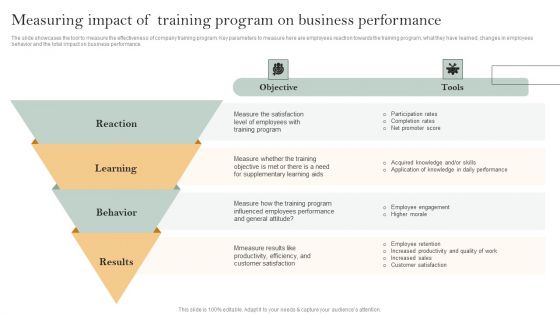 Skill Enhancement Plan Measuring Impact Of Training Program On Business Performance Information PDF