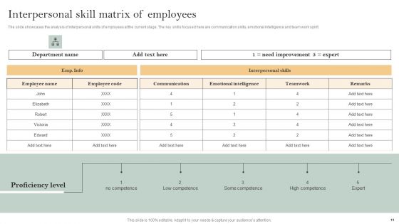 Skill Enhancement Plan Ppt PowerPoint Presentation Complete Deck With Slides