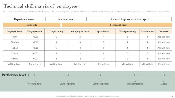Skill Enhancement Plan Ppt PowerPoint Presentation Complete Deck With Slides