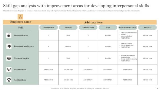 Skill Enhancement Plan Ppt PowerPoint Presentation Complete Deck With Slides