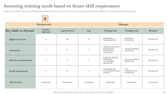 Skill Enhancement Plan Ppt PowerPoint Presentation Complete Deck With Slides