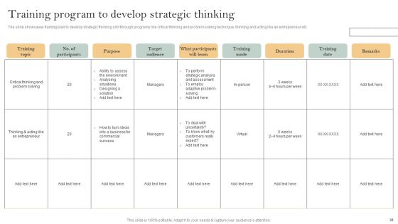 Skill Enhancement Plan Ppt PowerPoint Presentation Complete Deck With Slides