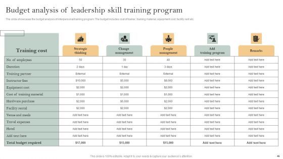 Skill Enhancement Plan Ppt PowerPoint Presentation Complete Deck With Slides