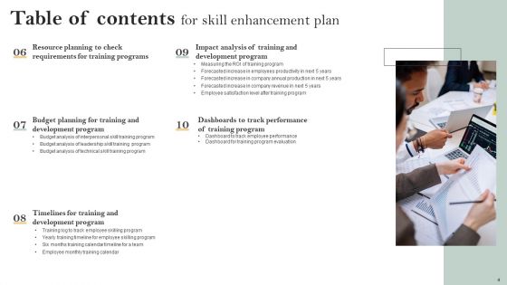 Skill Enhancement Plan Ppt PowerPoint Presentation Complete Deck With Slides