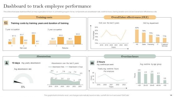 Skill Enhancement Plan Ppt PowerPoint Presentation Complete Deck With Slides