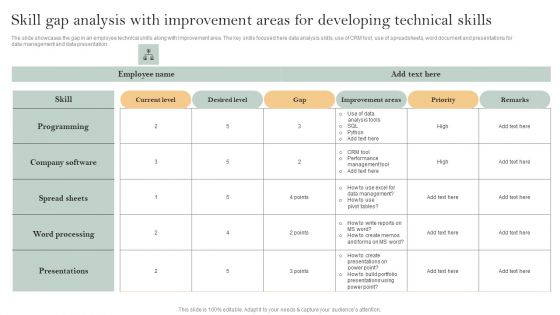 Skill Enhancement Plan Skill Gap Analysis With Improvement Areas For Developing Technical Skills Sample PDF Skill Enhancement Plan Skill Gap Analysis With Improvement Areas For Developing Technical Skills Sample PDF