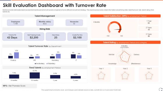 Skill Evaluation Dashboard With Turnover Rate Ideas PDF