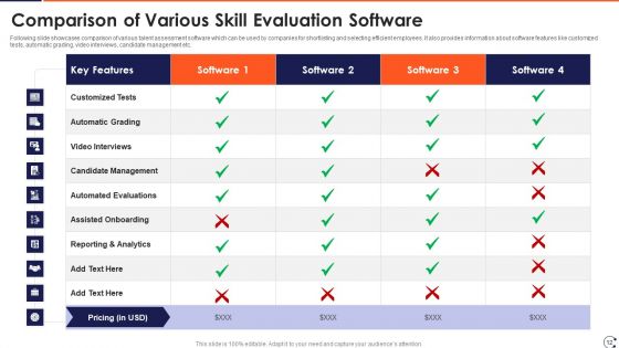 Skill Evaluation Ppt PowerPoint Presentation Complete Deck With Slides