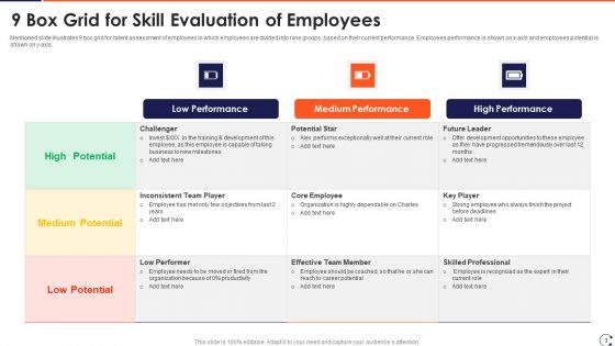 Skill Evaluation Ppt PowerPoint Presentation Complete Deck With Slides