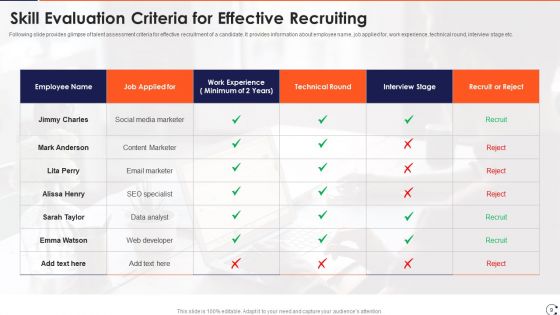 Skill Evaluation Ppt PowerPoint Presentation Complete Deck With Slides