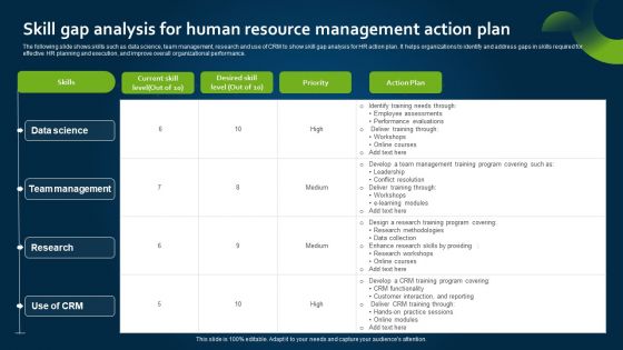 Skill Gap Analysis For Human Resource Management Action Plan Rules PDF Skill Gap Analysis For Human Resource Management Action Plan Rules PDF