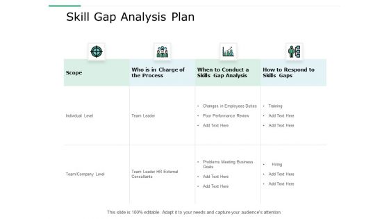 Skill Gap Analysis Plan Ppt Powerpoint Presentation Gallery Slides