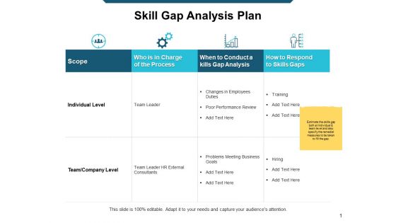 Skill Gap Analysis Plan Ppt Powerpoint Presentation Gallery Vector