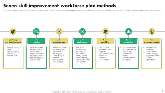Skill Improvement Plan Ppt PowerPoint Presentation Complete Deck With Slides