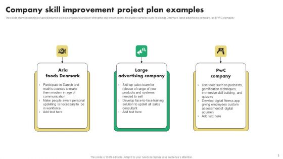 Skill Improvement Plan Ppt PowerPoint Presentation Complete Deck With Slides