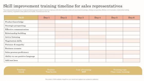 Skill Improvement Training Timeline For Sales Representatives Pictures PDF