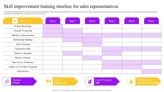 Skill Improvement Training Timeline For Sales Representatives Summary PDF