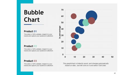 Skill Matrix Ppt PowerPoint Presentation Complete Deck With Slides