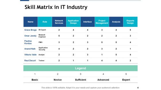 Skill Matrix Ppt PowerPoint Presentation Complete Deck With Slides