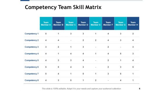Skill Matrix Ppt PowerPoint Presentation Complete Deck With Slides