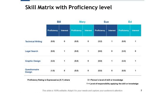Skill Matrix Ppt PowerPoint Presentation Complete Deck With Slides