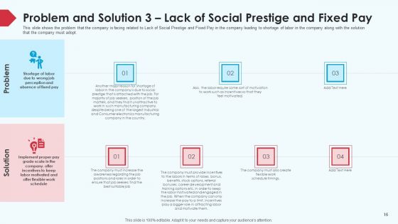 Skill Shortage In A Production Firm Case Study Solution Ppt PowerPoint Presentation Complete Deck With Slides