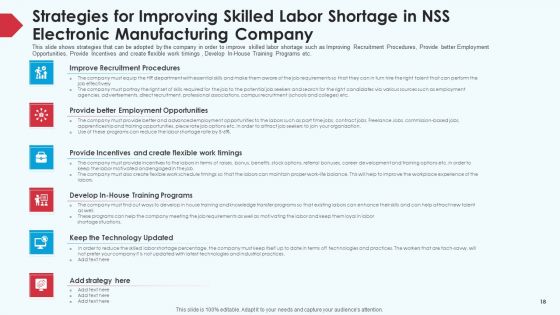 Skill Shortage In A Production Firm Case Study Solution Ppt PowerPoint Presentation Complete Deck With Slides