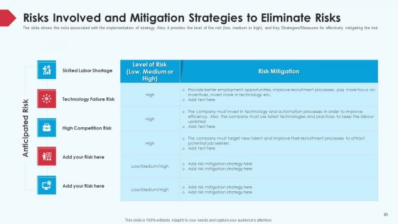 Skill Shortage In A Production Firm Case Study Solution Ppt PowerPoint Presentation Complete Deck With Slides