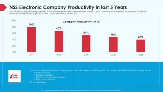 Skill Shortage In A Production Firm Case Study Solution Ppt PowerPoint Presentation Complete Deck With Slides